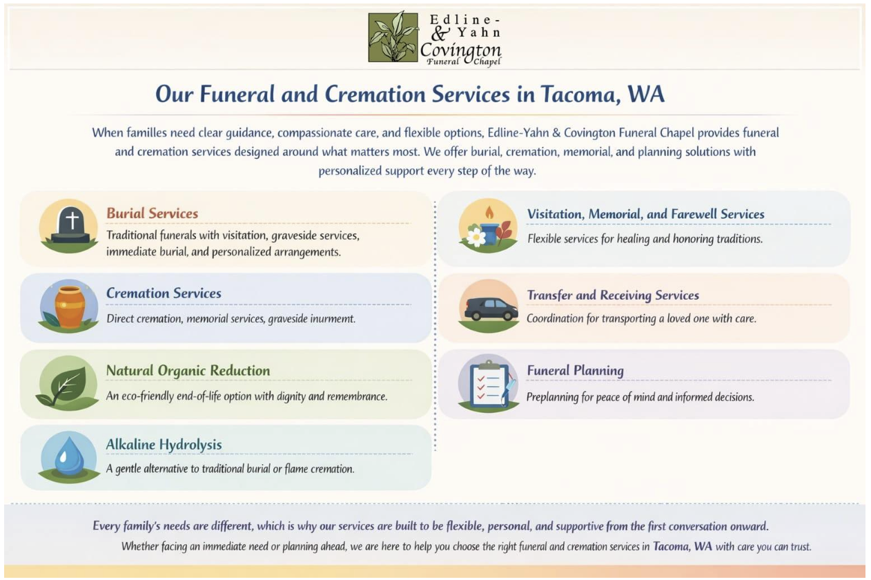 Tacoma WA funeral and cremation services infographic